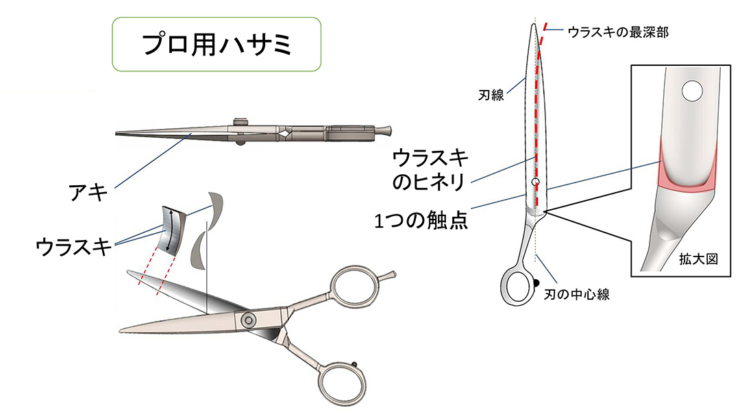 ひと味違う 切る 彫る の手仕事 知っておきたい 刃物 のこと みんなでつくるハンドメイド情報サイト ホビースタイルhobbystyle ホビスタ ホビー協会