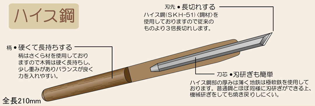 ひと味違う「切る」「彫る」の手仕事 ――知っておきたい「刃物」のこと | みんなでつくるハンドメイド情報サイト |  ホビースタイルHobbyStyle(ホビスタ) | ホビー協会